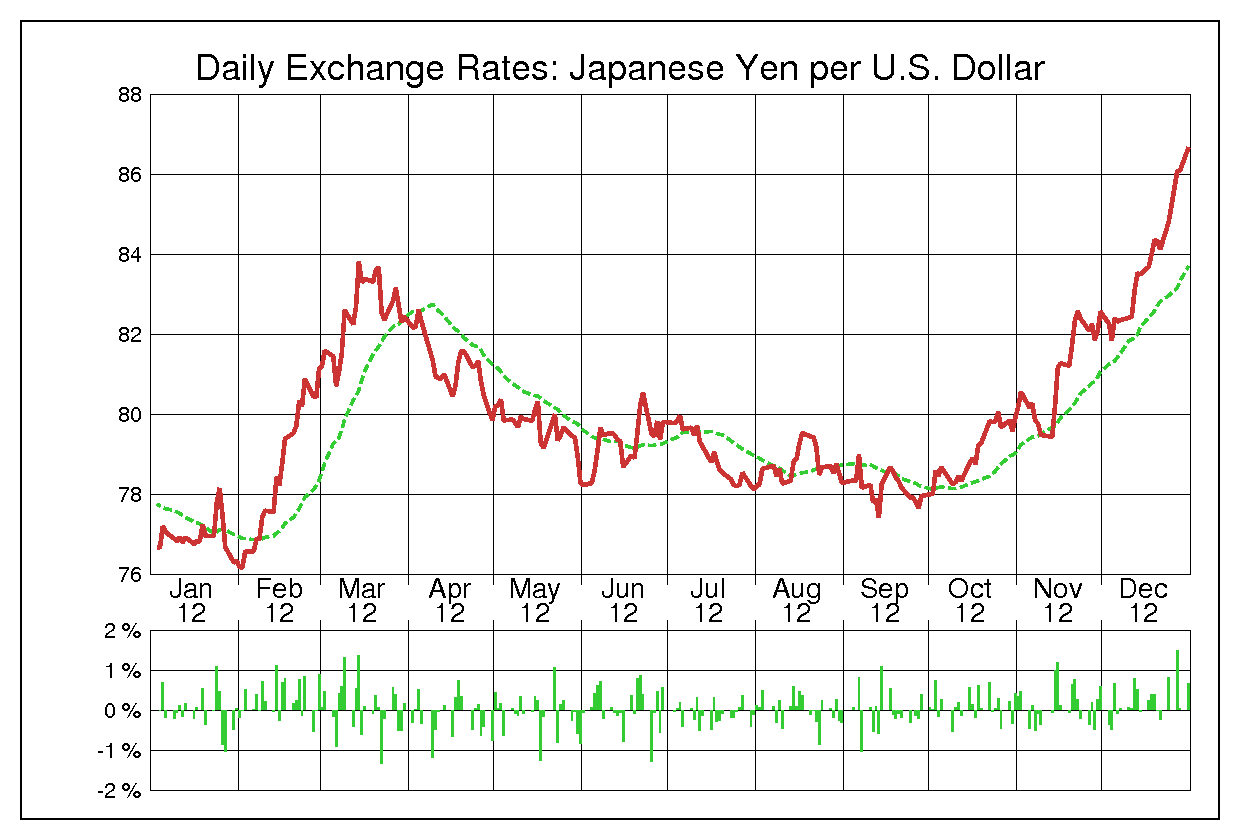 円 推移 ドル ドル円は１１０．５０円付近での推移が続く＝ＮＹ為替後半